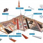 Schema_monier Schema_monier