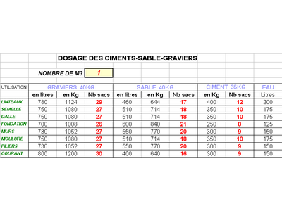 tableau volume m3 en litre Archives - Le BricoMag