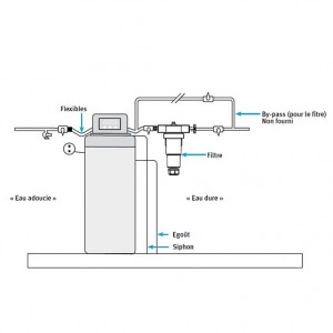 Exemple d'installation d'adoucisseur