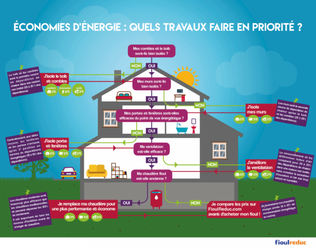 Infographie_travaux-economie_energie-Fioul-Reduc (2)