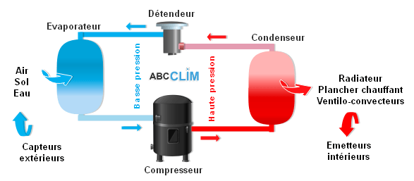 pompe à chaleur thermodynamique